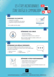 Les 4 étapes incontournables d’une stratégie de communication par Parlons web